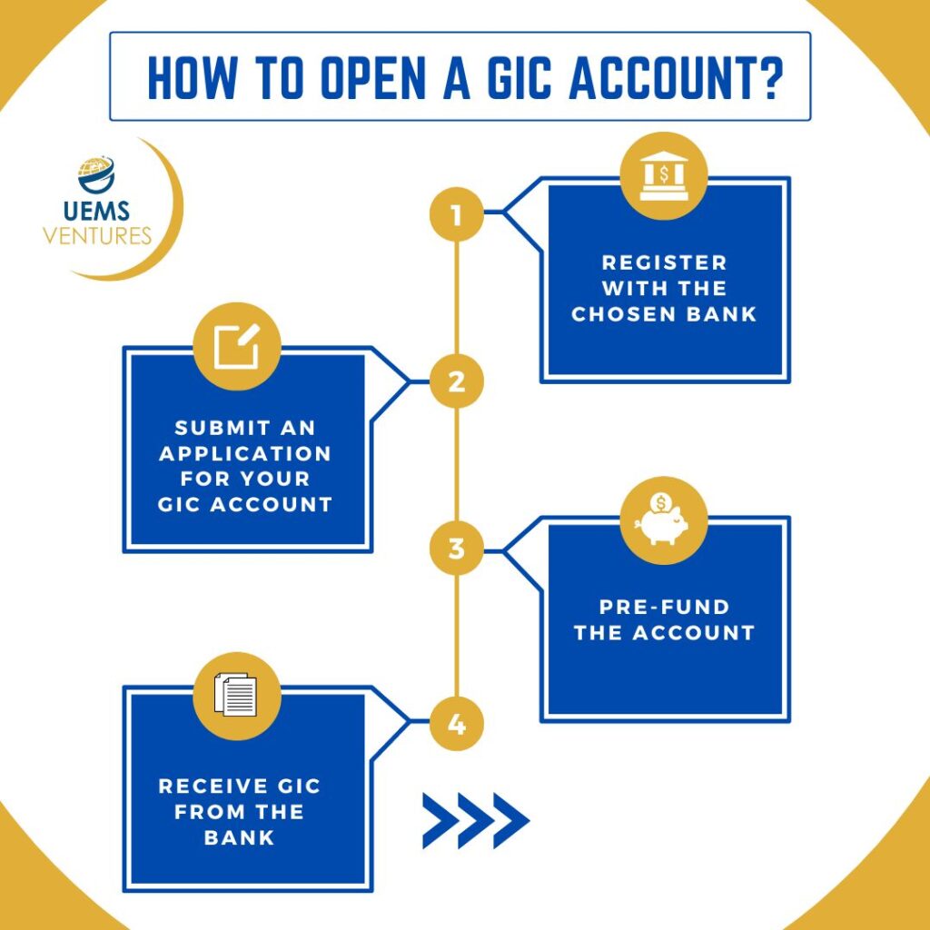 how to open gic account for canada study visa